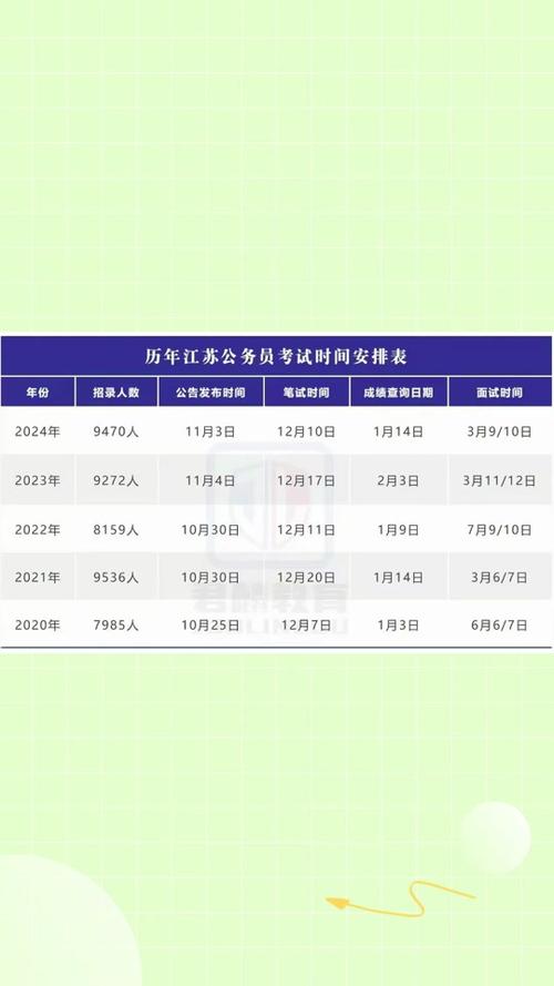 江蘇公務員考試筆試成績查詢_筆試公務員江蘇查詢成績網站_江蘇公務員筆試成績查詢