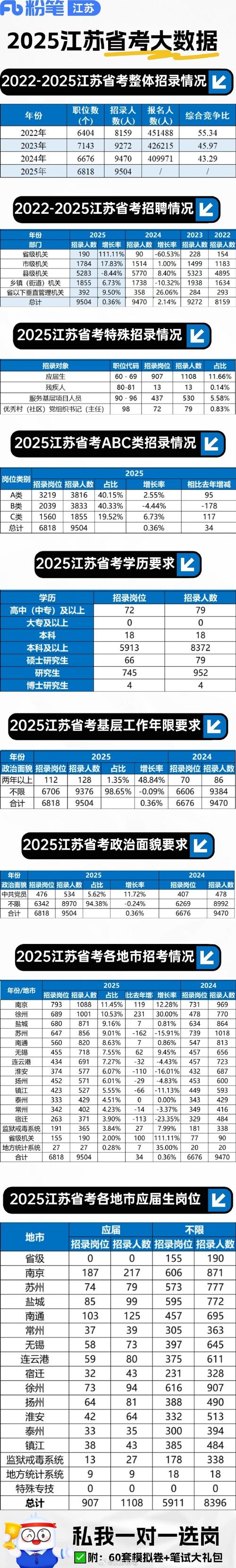 江蘇公務員考試筆試成績查詢_江蘇公務員筆試成績查詢_筆試公務員江蘇查詢成績網站