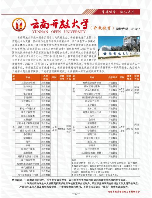 云南廣播電視大學_云南大學電視臺_云南大學電視學院是幾本