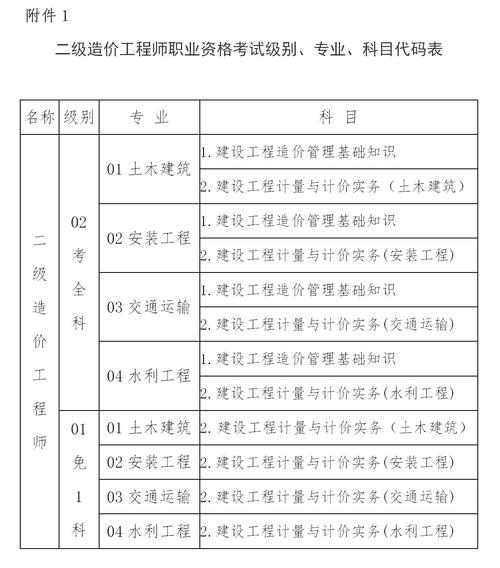 造價工程師考試資格_工程造價師考證_工程造價師資格證考試