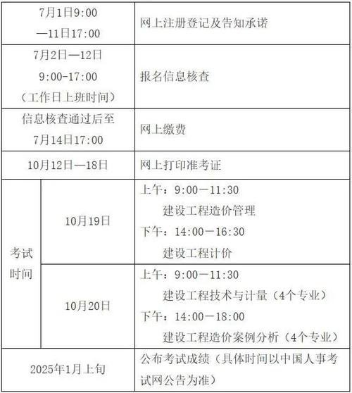 工程造價師資格證考試_工程造價師考證_造價工程師考試資格