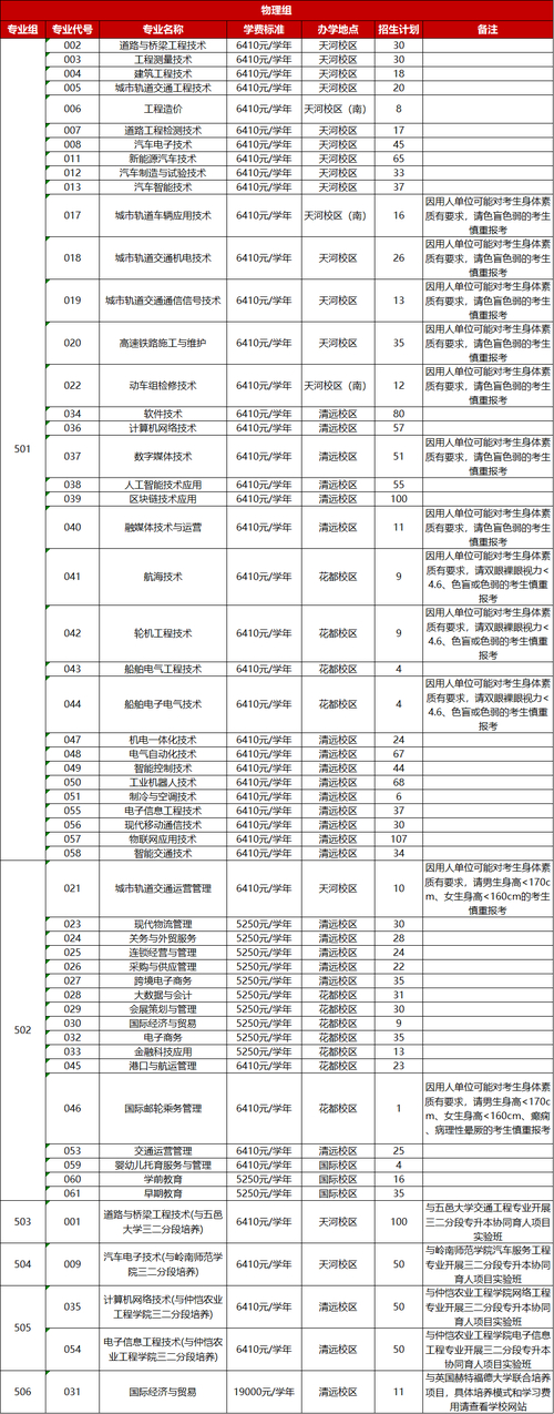 廣東外語外貿大學招生_廣東外語大學外貿大學招生簡章_外貿外語招生廣東大學分數