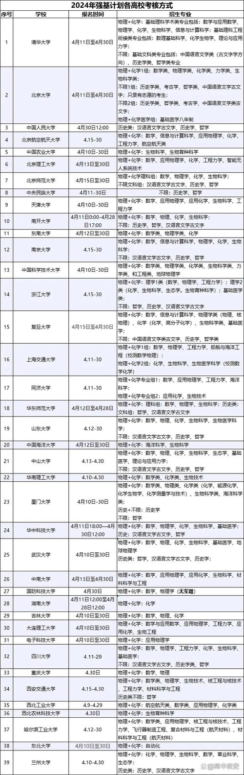 外貿外語招生廣東大學分數_廣東外語大學外貿大學招生簡章_廣東外語外貿大學招生