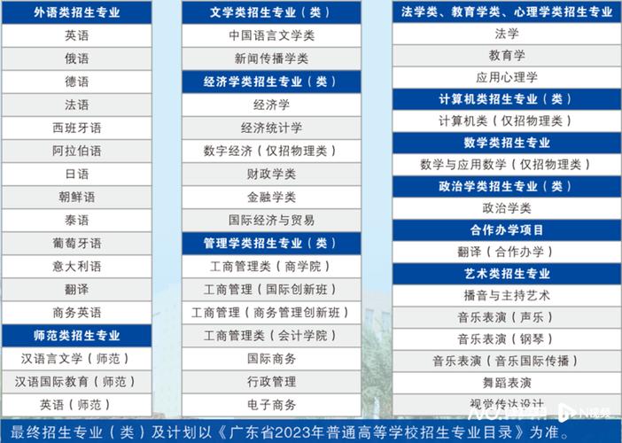 廣東外語外貿大學招生_外貿外語招生廣東大學分數_廣東外語大學外貿大學招生簡章