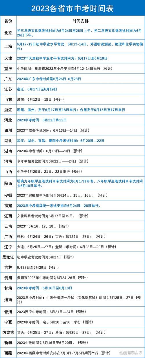 2021漳州中考成績在哪里看_漳州中考查分網站登錄_漳州市中考成績查詢