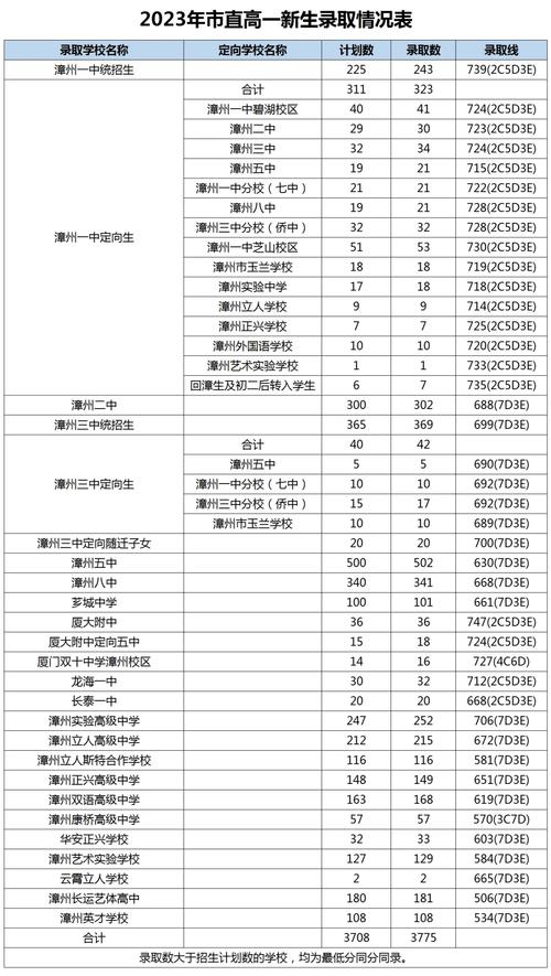 漳州市中考成績查詢_漳州中考查分網站登錄_2021漳州中考成績在哪里看