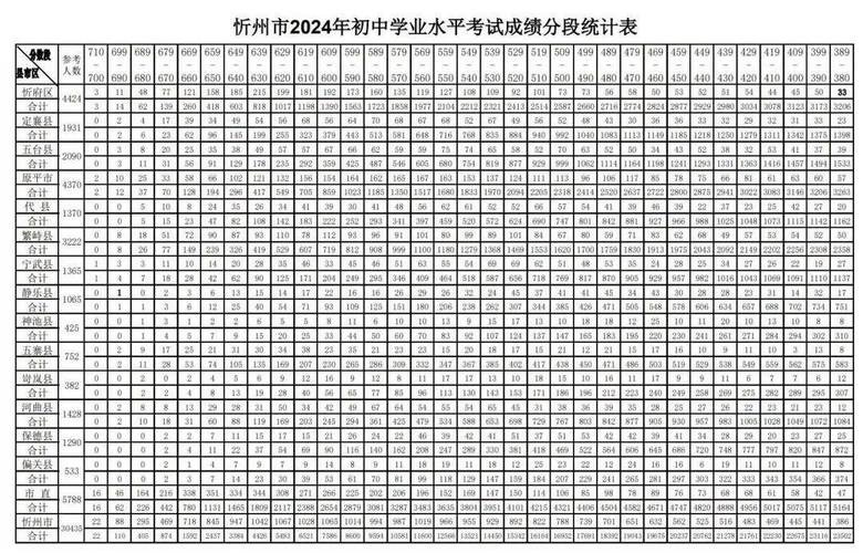 山西中考成績(jī)查詢時(shí)間忻州_山西忻州中考成績(jī)?cè)趺床開山西省忻州市中考成績(jī)查詢