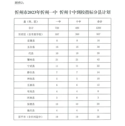 山西省忻州市中考成績(jī)查詢_山西忻州中考成績(jī)?cè)趺床開山西中考成績(jī)查詢時(shí)間忻州