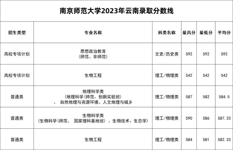 江蘇師范分數線_江蘇考生師范大學錄取分數線_江蘇師范大學錄取分數線