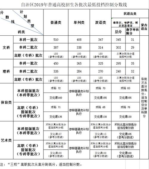 江西2012高考分數線_江西省高考分數線2011_2002江西高考分數線