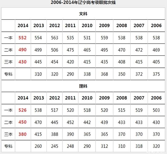 江西2012高考分數線_2002江西高考分數線_江西省高考分數線2011