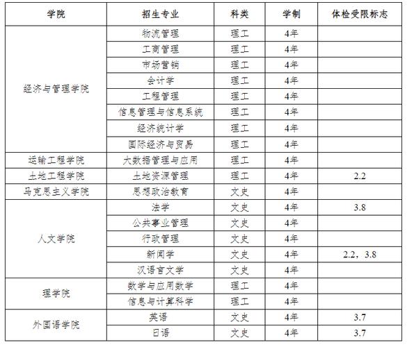 長安大學怎么查成績_長安大學成績單下載_長安大學成績查詢