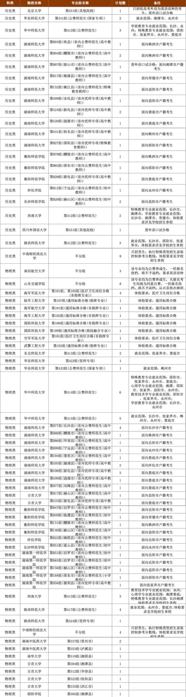 長沙師范學校分數線_今年長沙師范招生分數線_師范分數長沙線學校多少