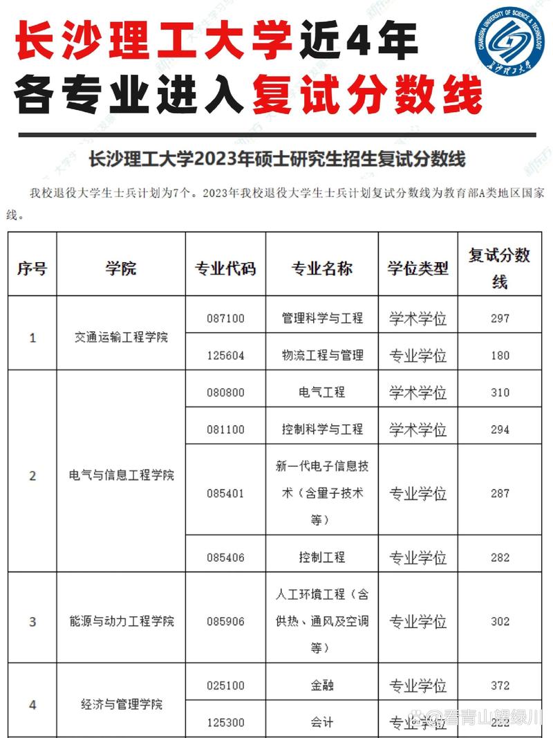 長沙理工大學自考網_湖南長沙理工自考_湖南長沙理工大學自考網