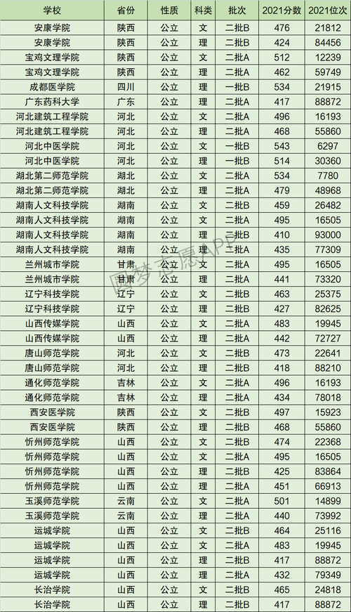 長治學(xué)院錄取分?jǐn)?shù)線_長治學(xué)院錄取分?jǐn)?shù)線_長治學(xué)院錄取分?jǐn)?shù)線