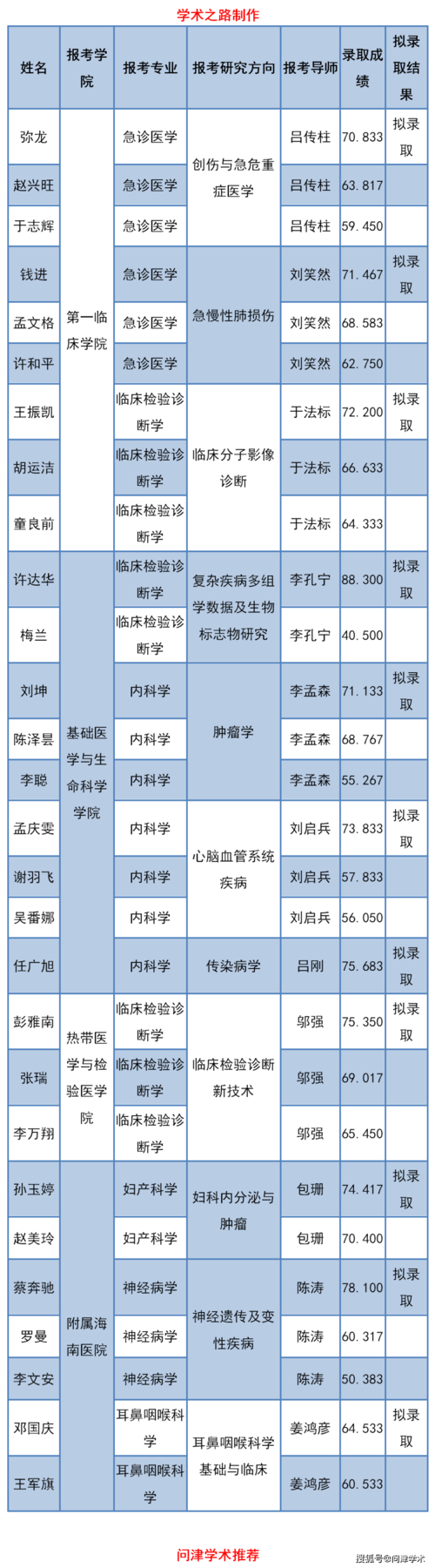長(zhǎng)沙醫(yī)學(xué)院成績(jī)查詢_長(zhǎng)沙醫(yī)學(xué)院期末成績(jī)_長(zhǎng)沙醫(yī)學(xué)院官網(wǎng)查成績(jī)