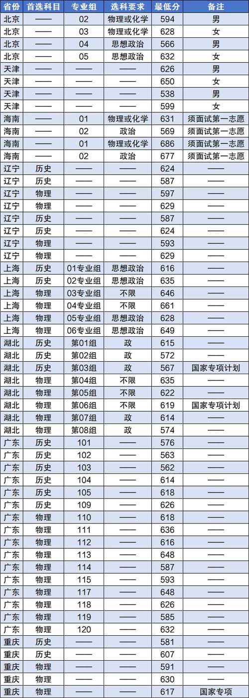 公安類院校錄取分數線_中國公安大學錄取分數線_國內公安大學分數線