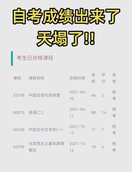 江西自考所有成績查詢登錄入口_江西查詢自考成績教育網(wǎng)入口_江西教育網(wǎng)自考成績查詢