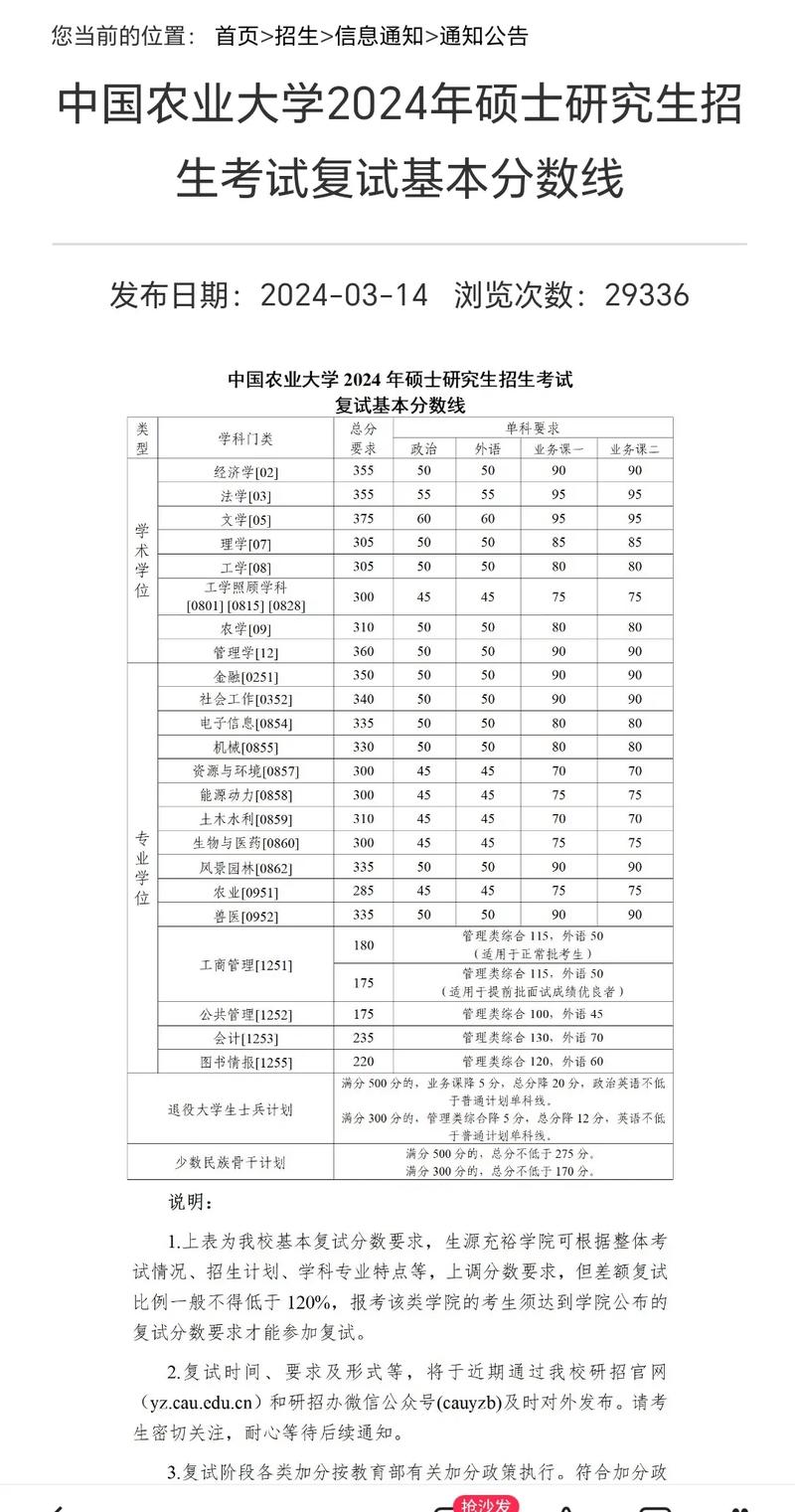 中國農業錄取分數線2021_中國農業大學全國錄取分數線_中國農業大學錄取分數線