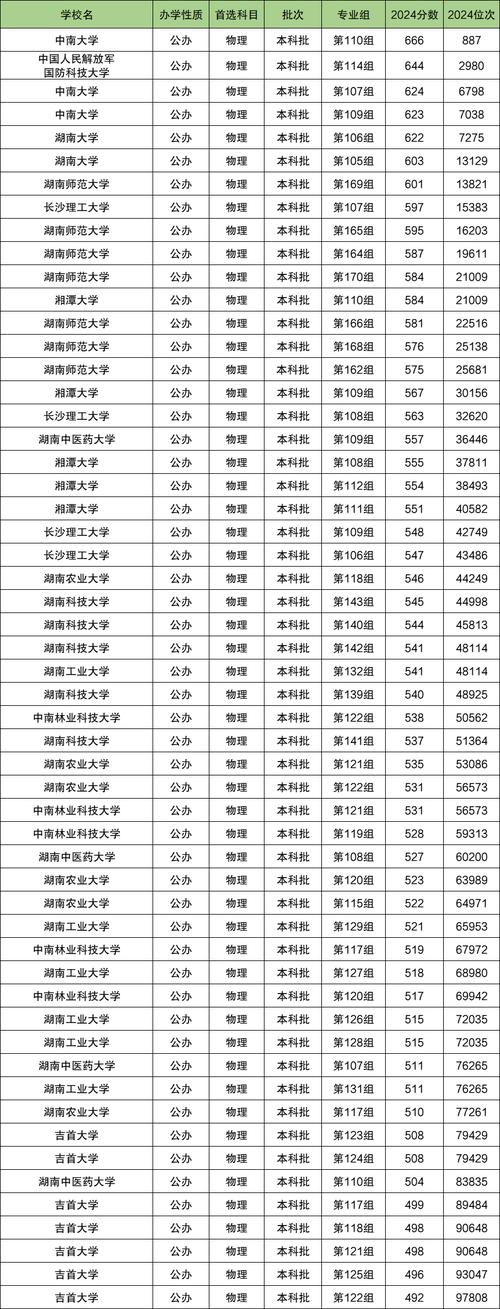 浙江財經大學分數線_浙江財經專業分數線_浙江財經大學最低錄取分數線