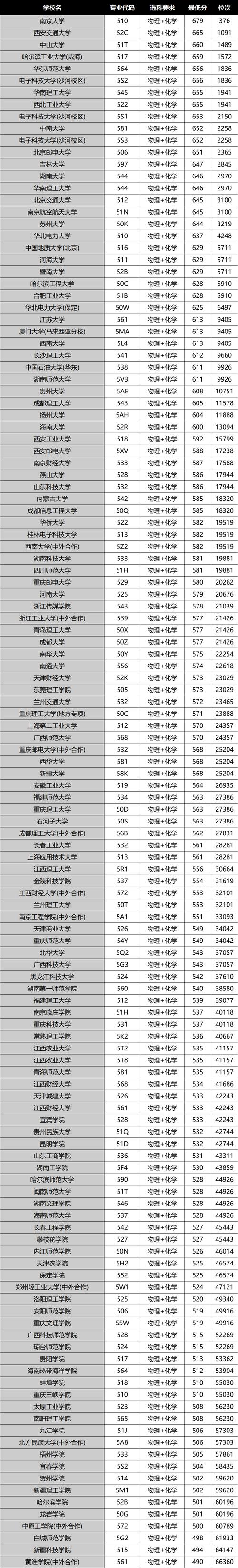浙江財經大學分數線_浙江財經專業分數線_浙江財經大學最低錄取分數線