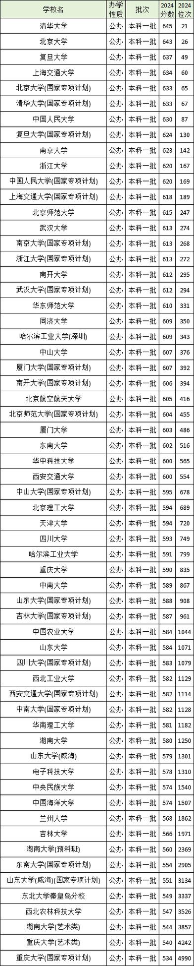 浙江財經大學分數線_浙江財經專業分數線_浙江財經大學最低錄取分數線