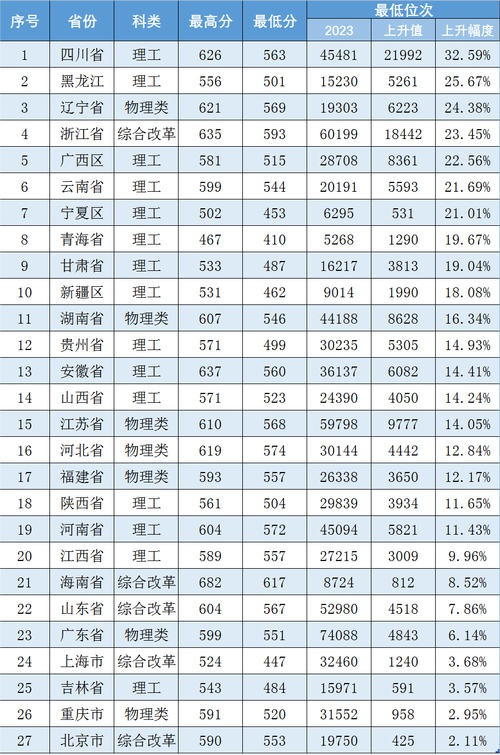 中國民航大學是錄取分數線_中國民航大學錄取分數線_中國民航大學最低錄取分數線