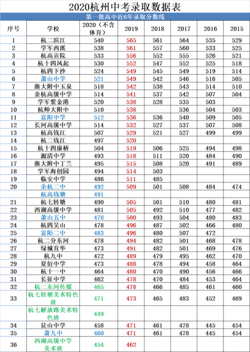 浙江高考二批分?jǐn)?shù)線_浙江高考二段投檔線2021_浙江高考二批投檔線