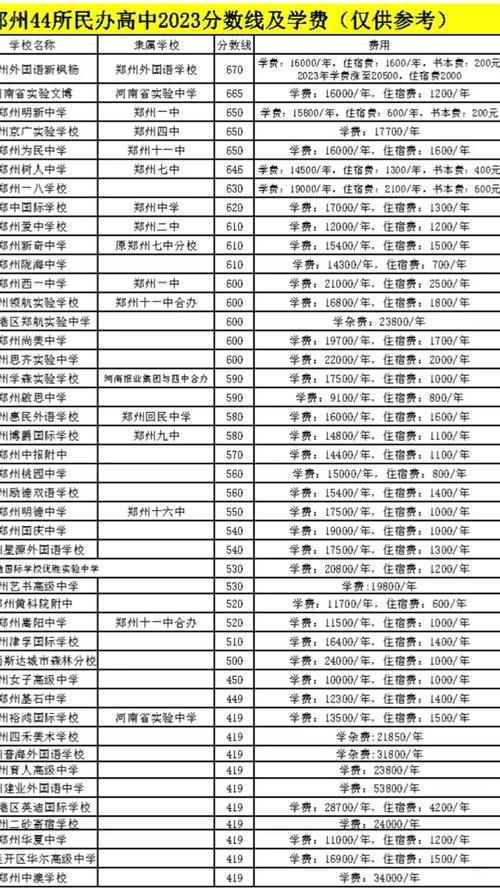 廣州民辦高中排行_廣州民辦高中學(xué)校排名及收費(fèi)_廣州民辦高中學(xué)校排名
