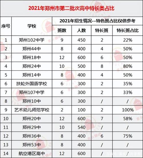 廣州民辦高中學(xué)校排名_廣州民辦高中學(xué)校排名及收費(fèi)_廣州民辦高中排行