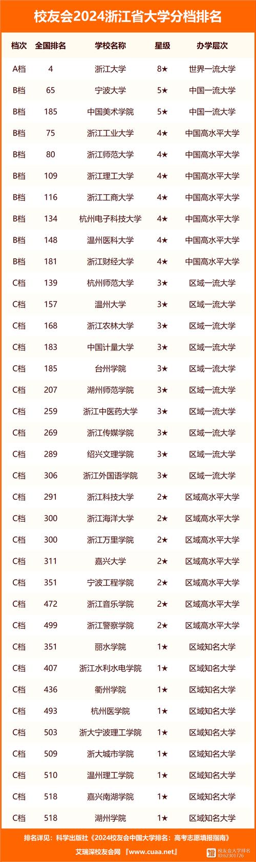 浙江二本線2020_浙江高考分數線二本_浙江二本上線分數