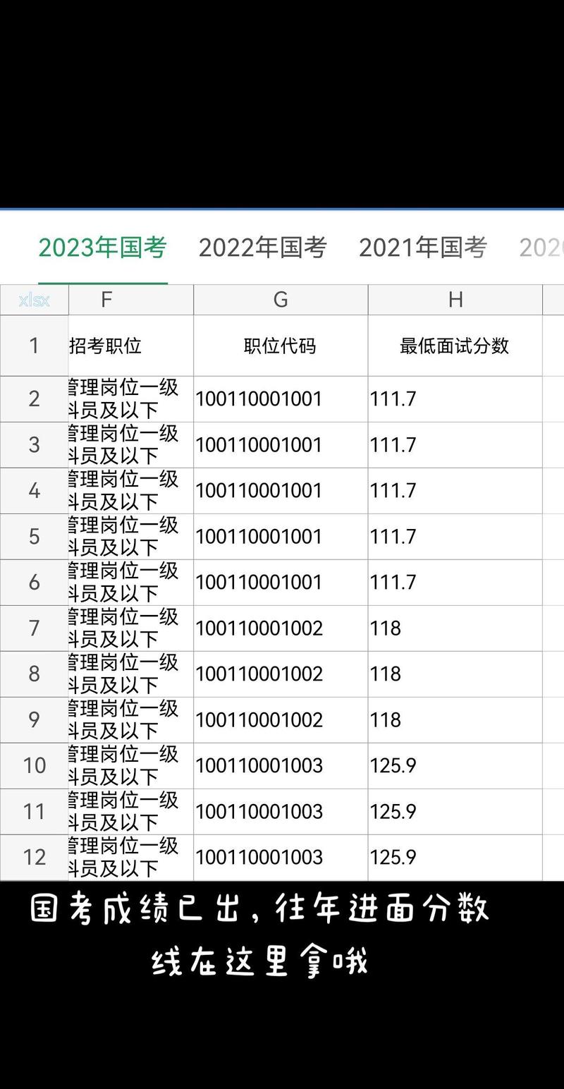 省考公務員2021年成績_公務員考試2021年成績_2921年公務員成績