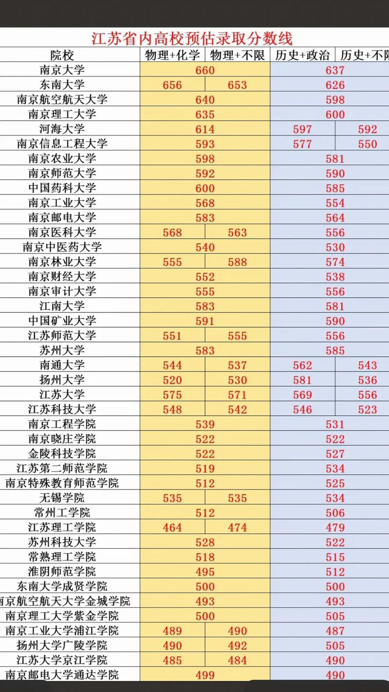 2018各大學錄取分數線_錄取分數線大學2023是多少_錄取分數線大學2024