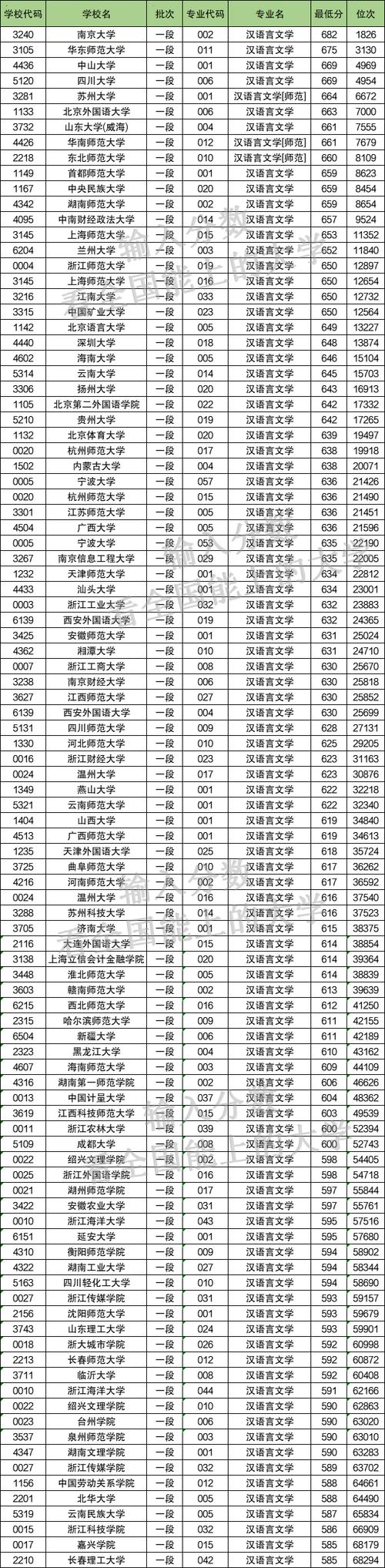 2018各大學錄取分數線_錄取分數線大學2023是多少_錄取分數線大學2024