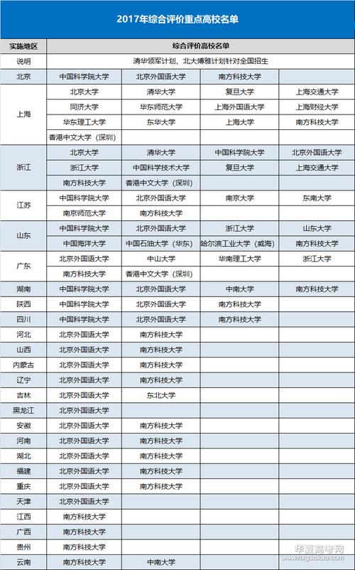 文科能考大學分470分嗎_470分文科能考什么大學_文科470能上一本嗎