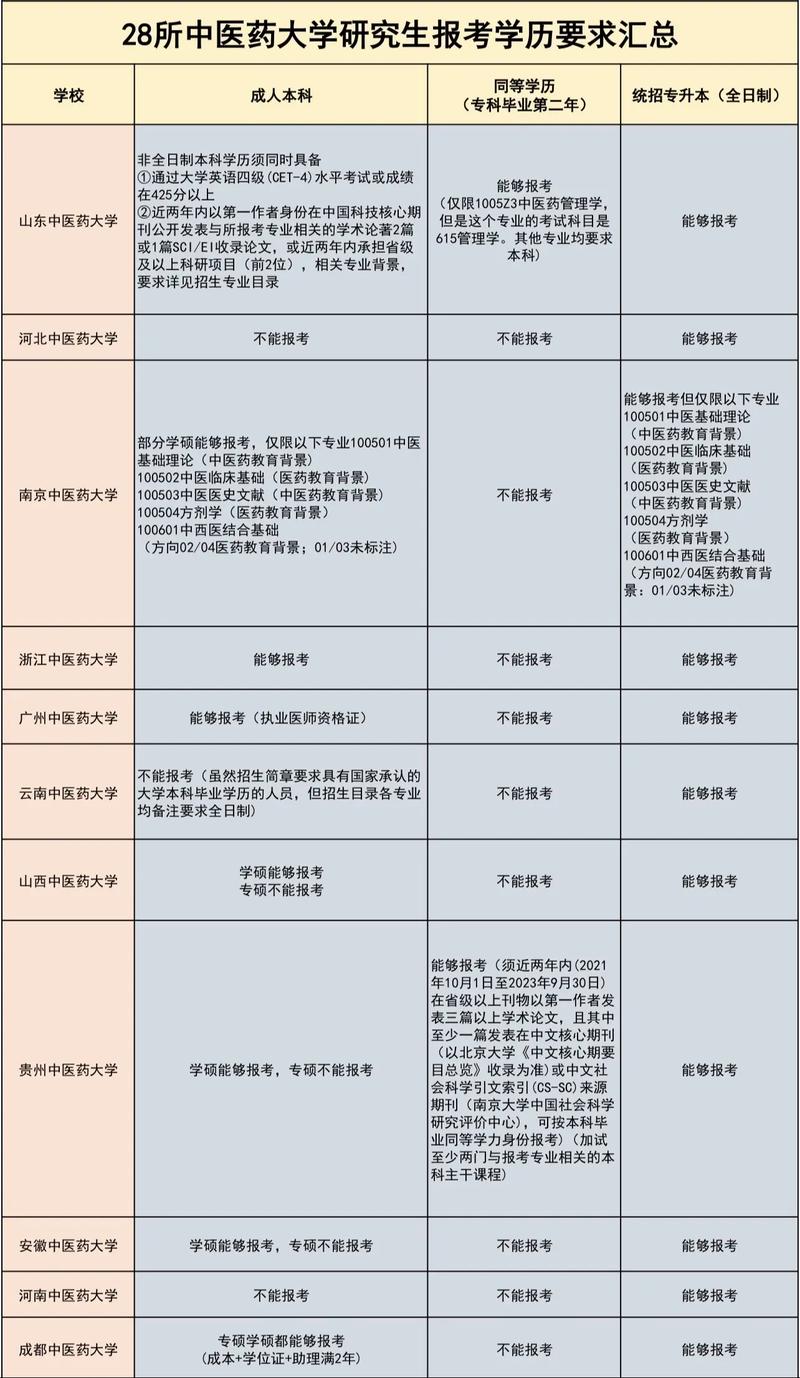 文科470能上一本嗎_文科能考大學分470分嗎_470分文科能考什么大學
