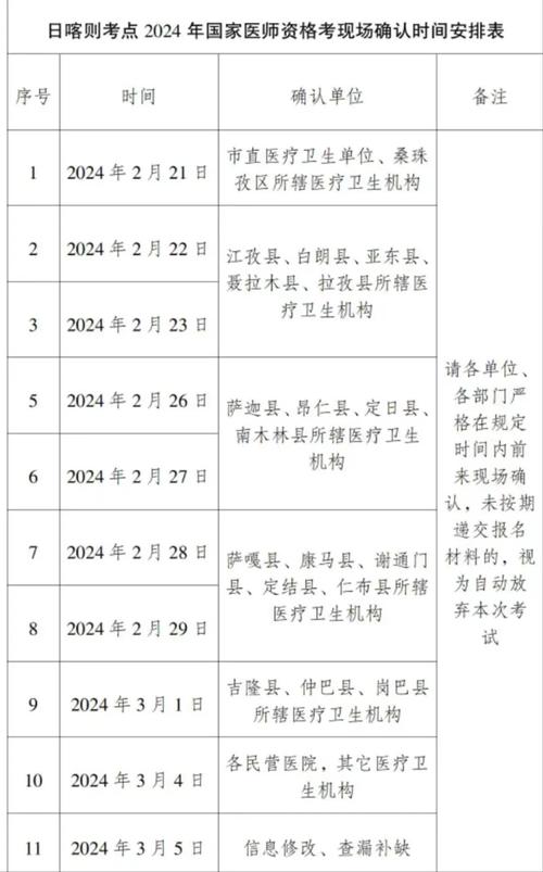 醫師報名網站_醫師資格考試網上報名系統_醫師資格報名網站