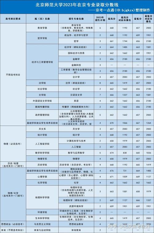 北京二外國語大學排名及分數線_北京第二外國語學院分數線_北京第二外國語學院分數線
