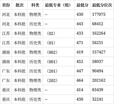 北京第二外國語學院分數線_北京第二外國語學院分數線_北京二外國語大學排名及分數線