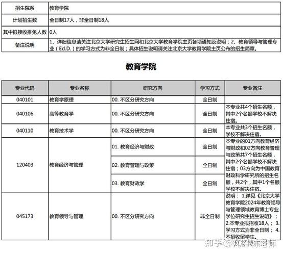 北京大學(xué)研究生教育招生網(wǎng)_北京研究生招生信息_北京研招院
