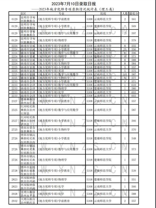 內蒙古高考錄取結果查詢_內蒙古高考錄取狀態(tài)查詢_內蒙古高考錄取信息