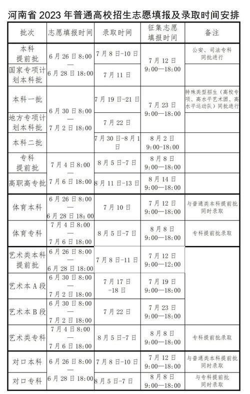 內蒙古高考錄取狀態(tài)查詢_內蒙古高考錄取信息_內蒙古高考錄取結果查詢