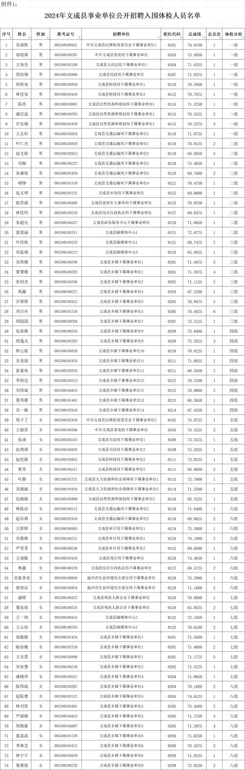 內蒙古華圖考試信息網_內蒙古華圖公務員考試網_華圖內蒙古省考崗位排名