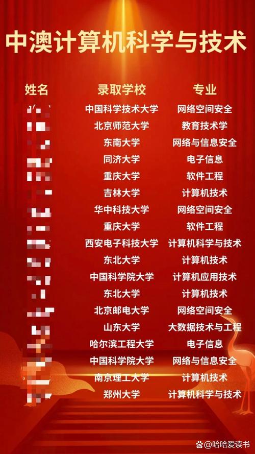 中外辦河南大學(xué)合作學(xué)校有哪些_河南大學(xué)中外合作辦學(xué)_河南大學(xué)中外合辦在哪