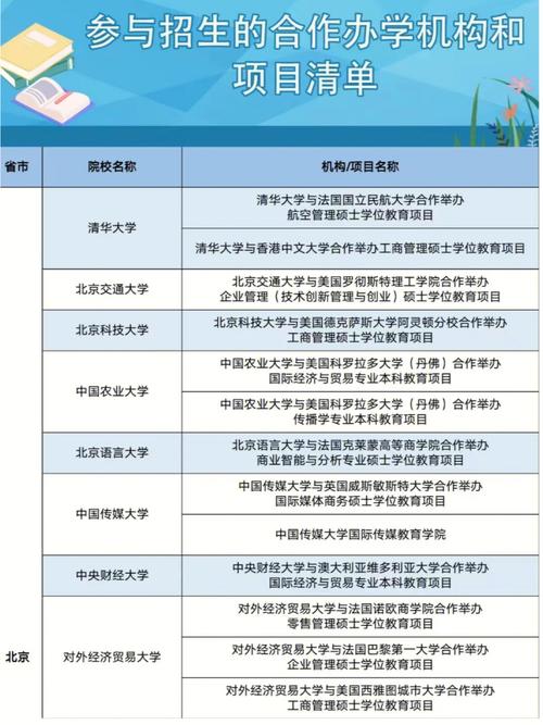 河南大學(xué)中外合辦在哪_河南大學(xué)中外合作辦學(xué)_中外辦河南大學(xué)合作學(xué)校有哪些