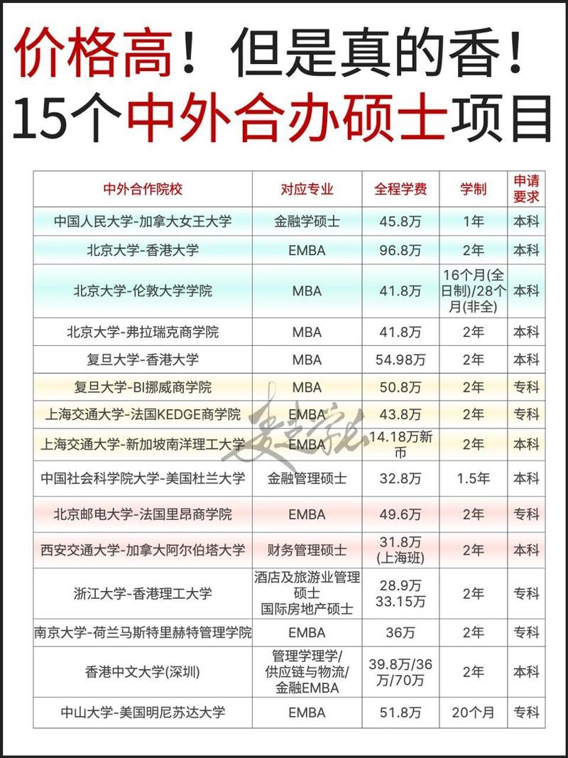 河南大學(xué)中外合作辦學(xué)_中外辦河南大學(xué)合作學(xué)校有哪些_河南大學(xué)中外合辦在哪