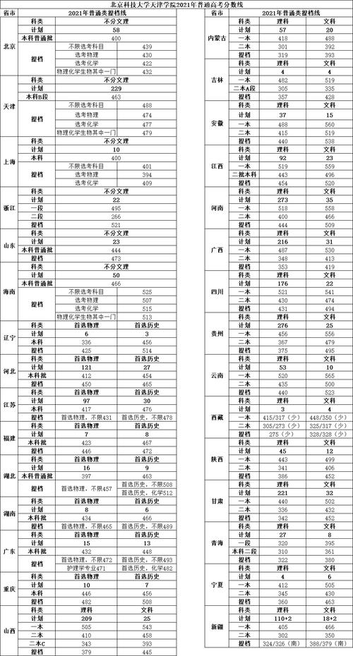 北京科技天津?qū)W院學(xué)費(fèi)多少_北京天津科技大學(xué)天津?qū)W院學(xué)費(fèi)_北京科技大學(xué)天津?qū)W院學(xué)費(fèi)