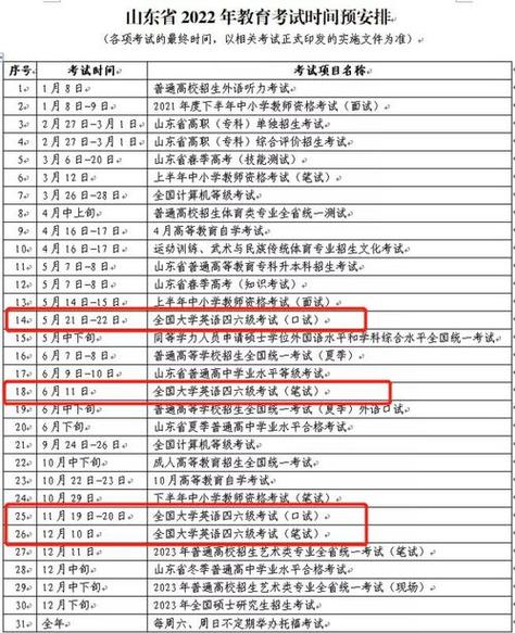 英語六級成績什么時候出來_六級英語成績出來了_六級英語成績出來時候有證書嗎