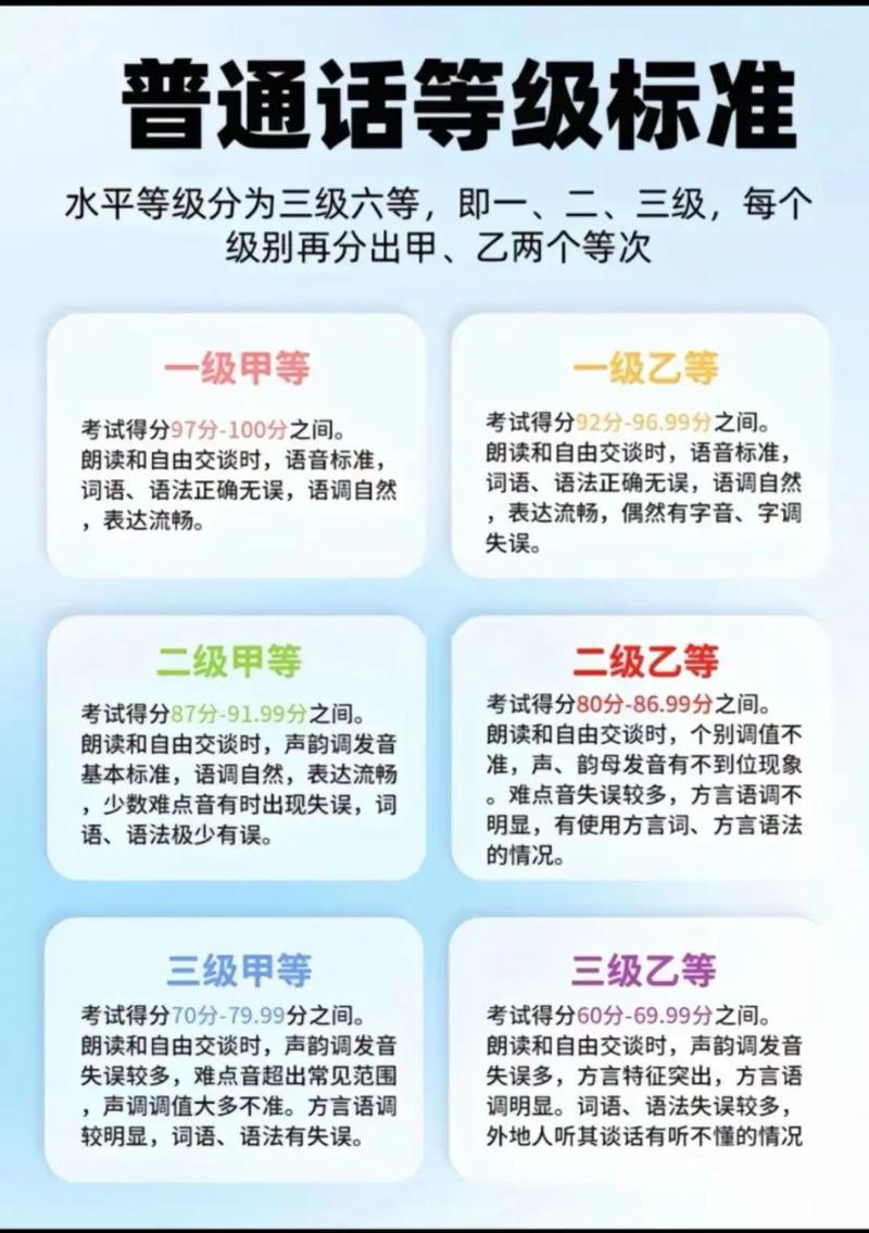 普通話等級證成績查詢_普通話等級考試成績查詢_普通話等級成績查詢