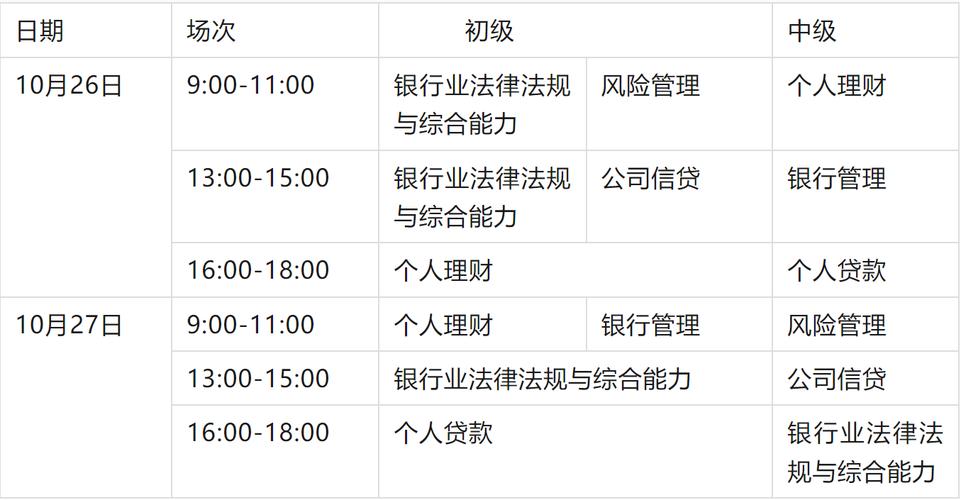 中國銀行業協會考試_銀行業協會考試平臺_中國銀行業協會考試大綱
